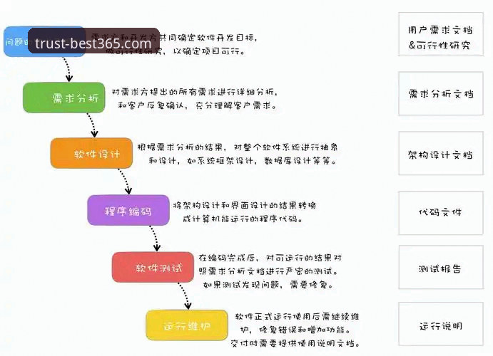 best365体育平台安全登录体验升级，v2.4.1版本优化用户核心流程最新进展