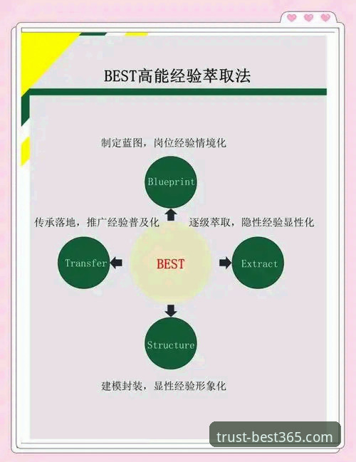 资深体育玩家分享：best365下载使用心得，从入门到精通的实战经验